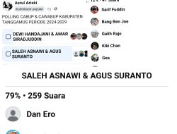 Poling Facebook, Saleh Asnawi-Agus Suranto Unggul Telak 79 Persen Suara, Dewi-Ammar Hanya 12 Persen
