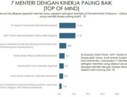 Ini 7 Menteri Prabowo dengan Kinerja Paling Baik, Hasil Survei Indikator Politik Indonesia